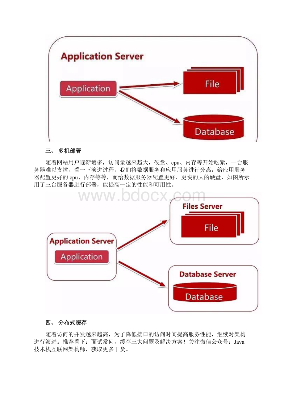 淘宝服务端技术架构详解Word文件下载.docx_第3页