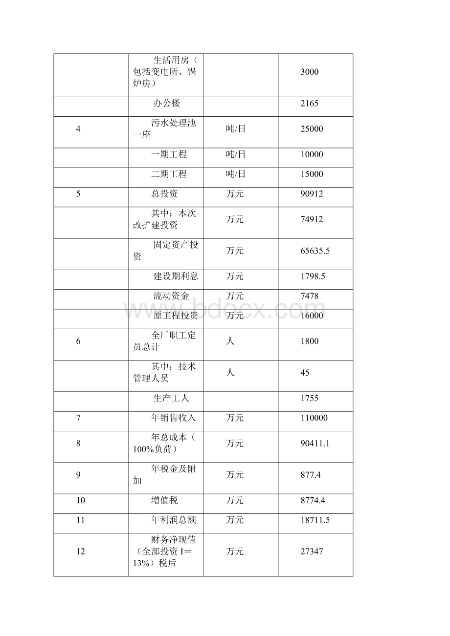 包装用纸项目可行性研究报告.docx_第3页