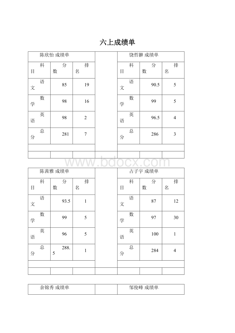 六上成绩单.docx_第1页