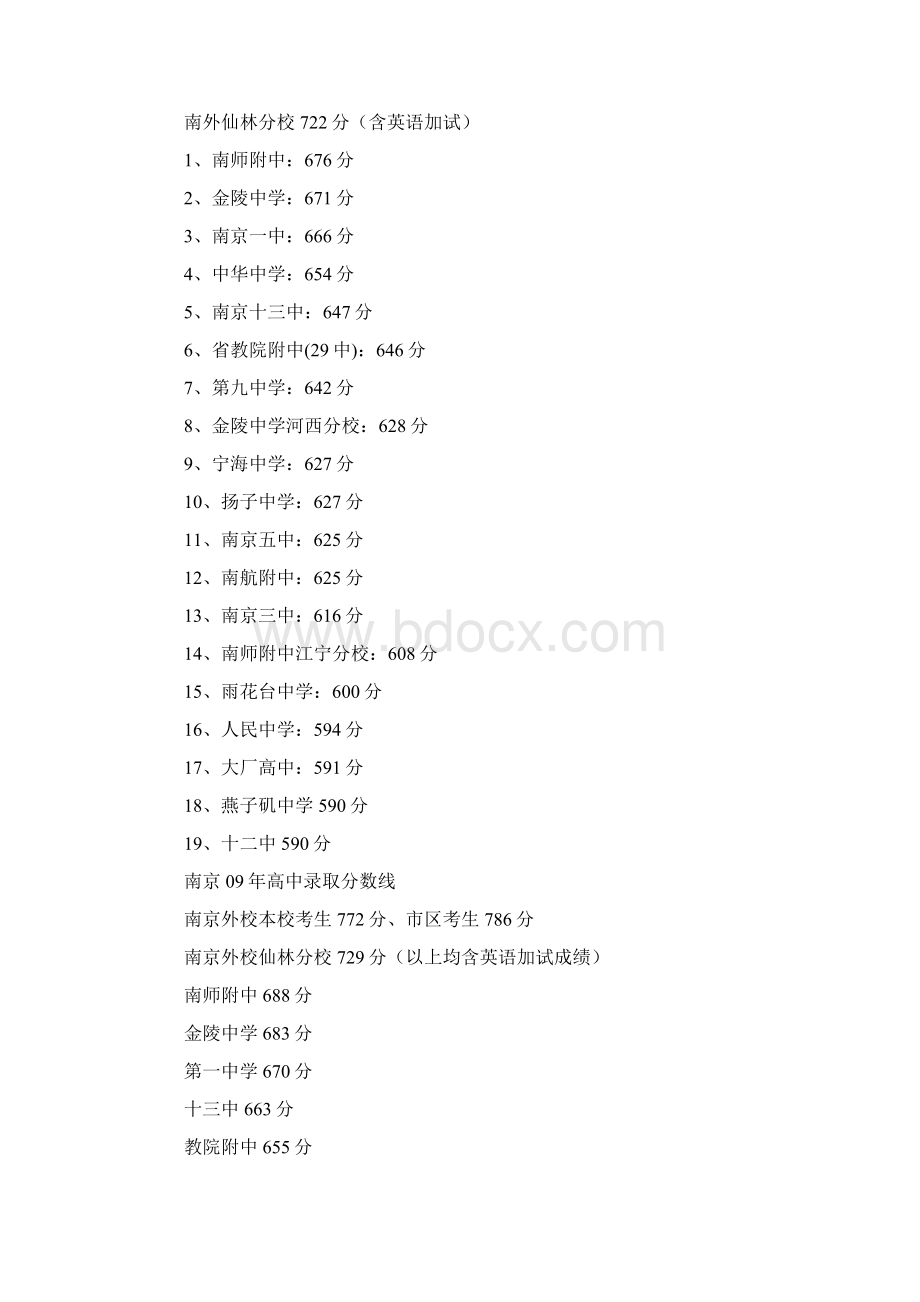 南京高中录取分数线共12页.docx_第2页