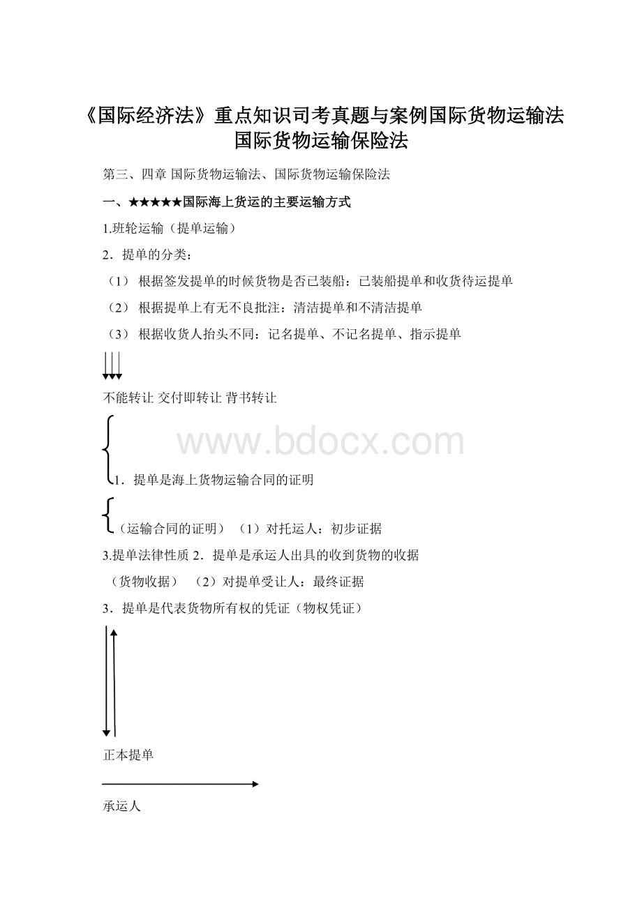 《国际经济法》重点知识司考真题与案例国际货物运输法国际货物运输保险法.docx_第1页