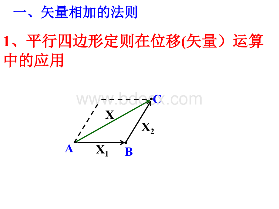 高一物理(3.52力的分解)PPT资料.ppt_第3页