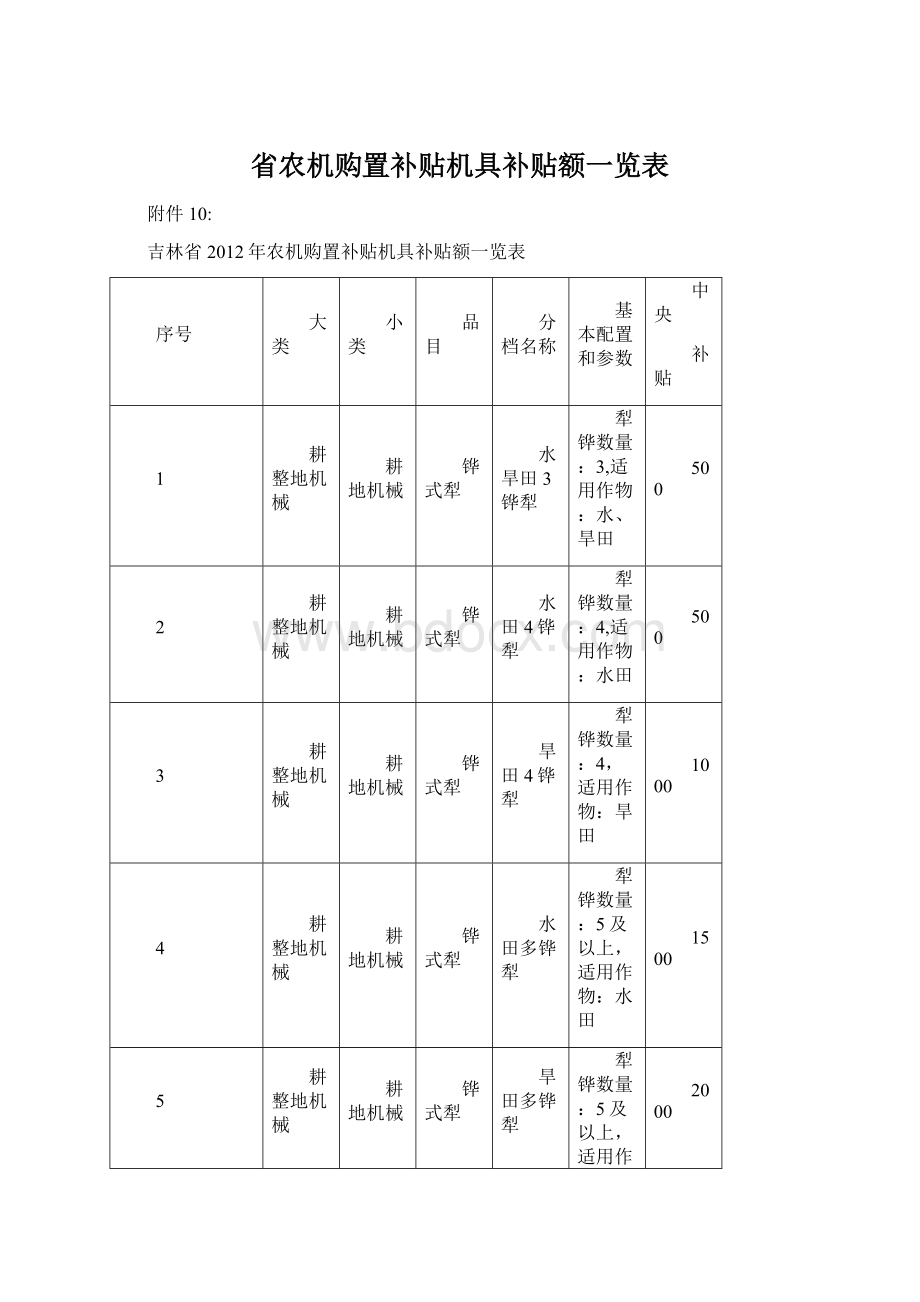 省农机购置补贴机具补贴额一览表Word文档下载推荐.docx