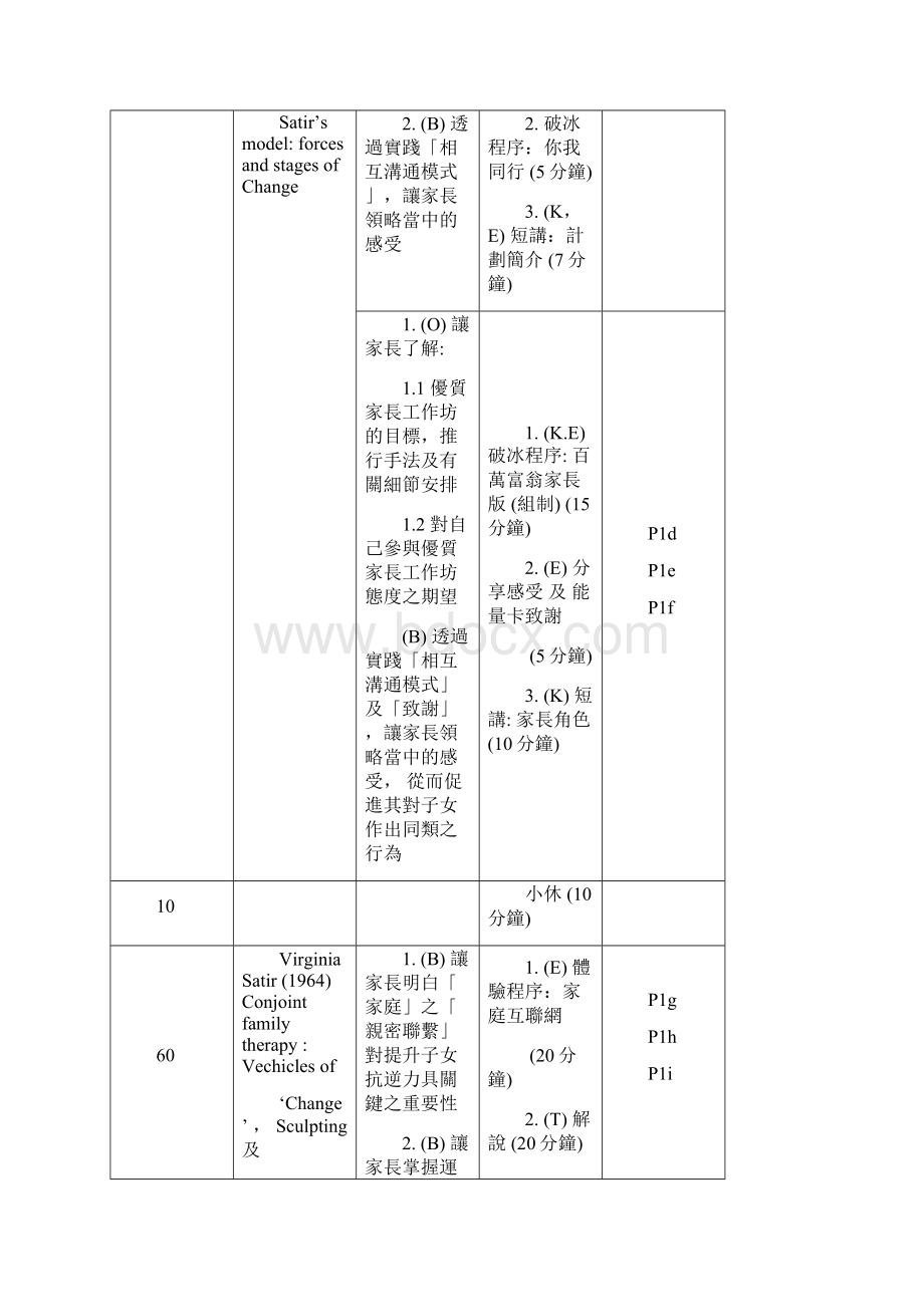 优质家长工作坊EDB文档格式.docx_第2页