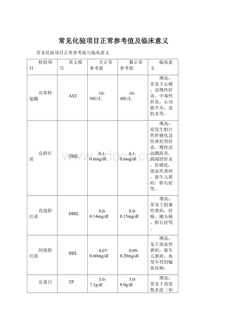 常见化验项目正常参考值及临床意义Word格式.docx_第1页