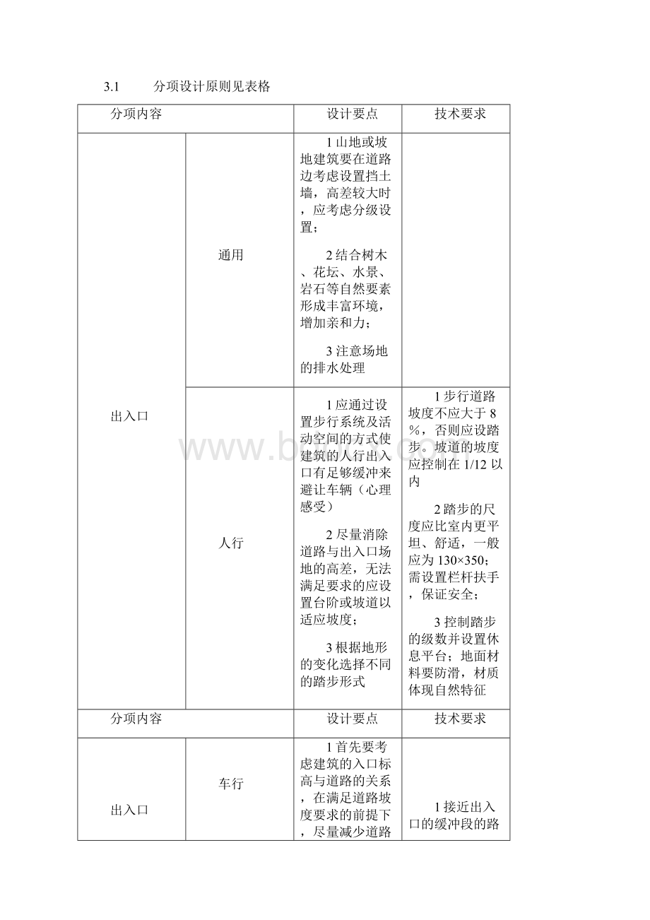 万科景观工程设计细则内附景观实景综合篇.docx_第2页