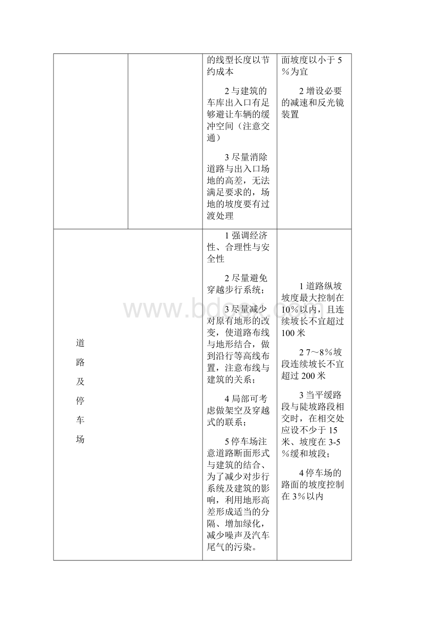 万科景观工程设计细则内附景观实景综合篇.docx_第3页