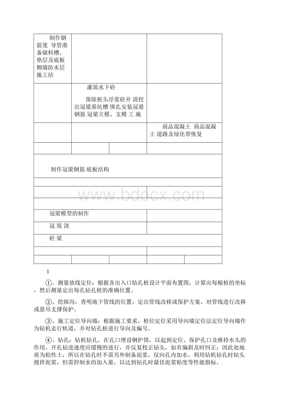 地铁出入口施工方案.docx_第2页