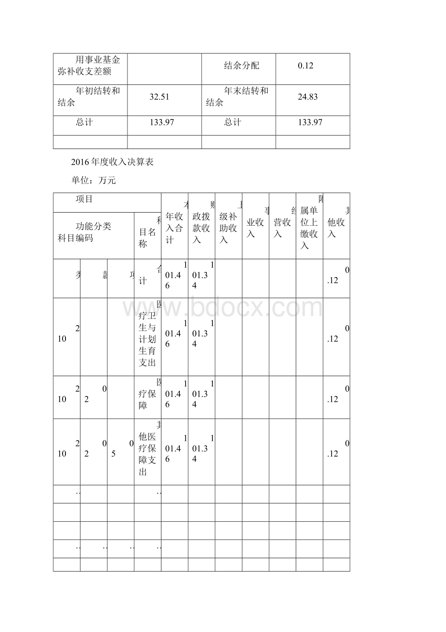 浦东新区康桥镇合作医疗事务所单位决算.docx_第3页