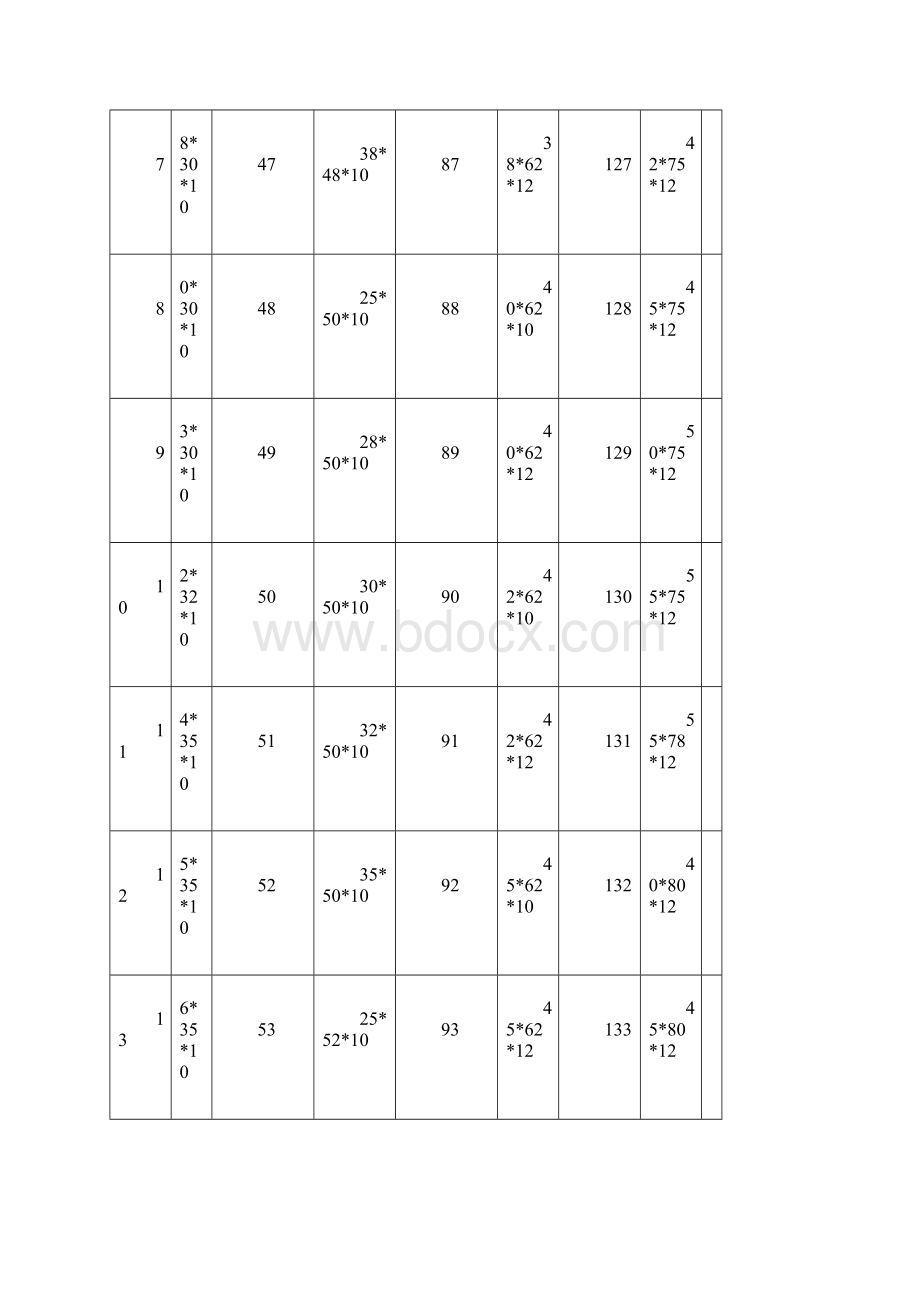 骨架油封尺寸概要.docx_第2页