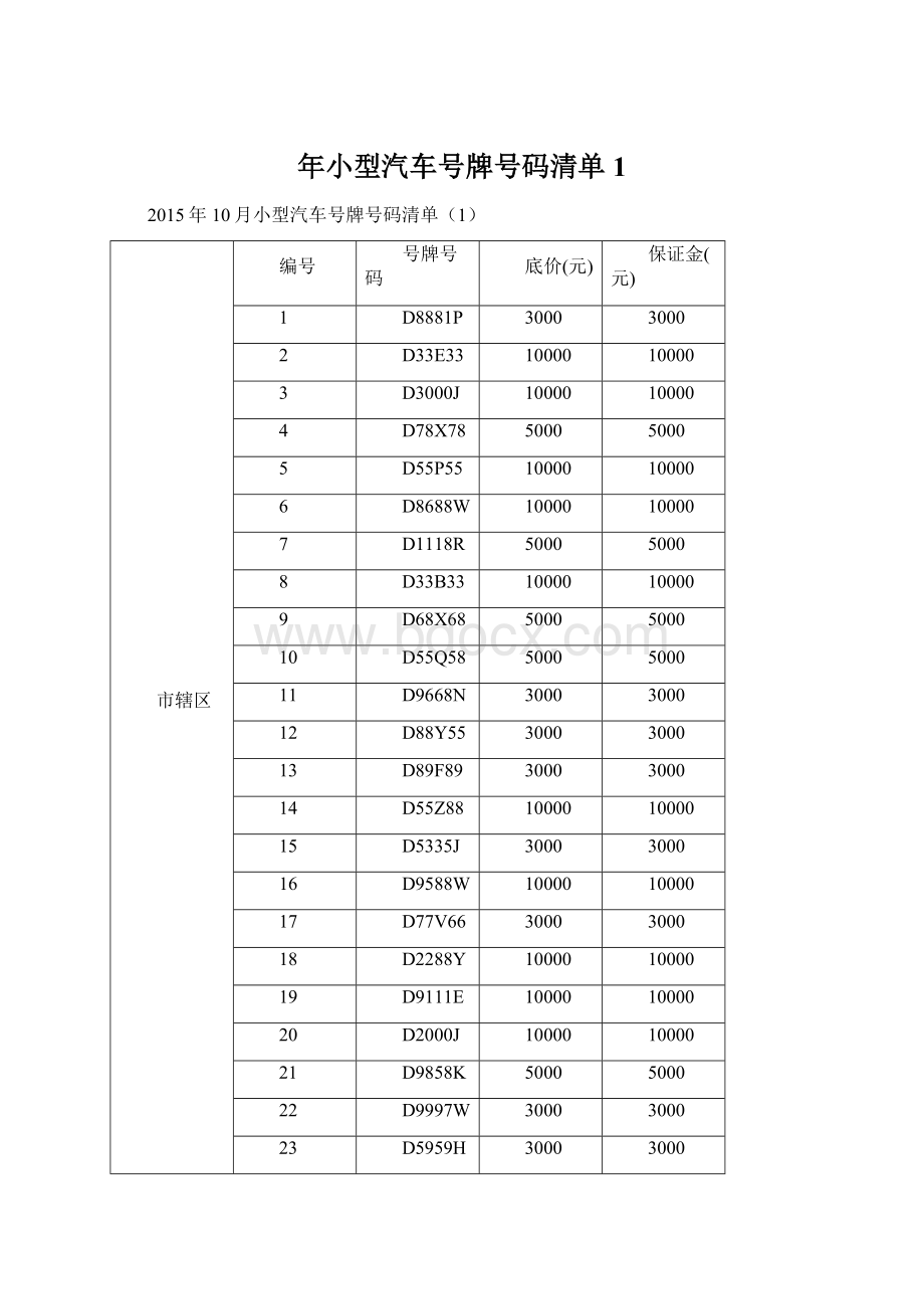 年小型汽车号牌号码清单1Word格式.docx_第1页