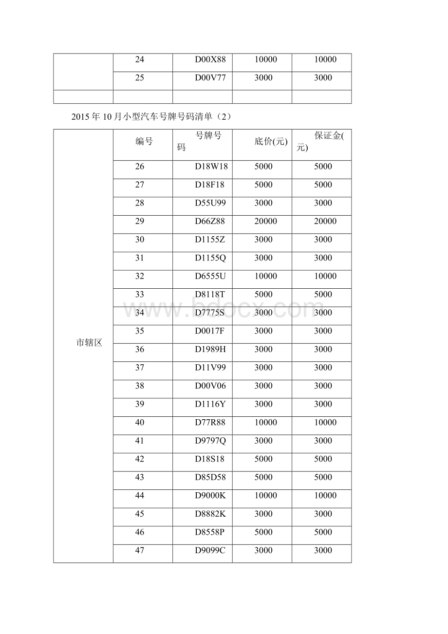 年小型汽车号牌号码清单1Word格式.docx_第2页