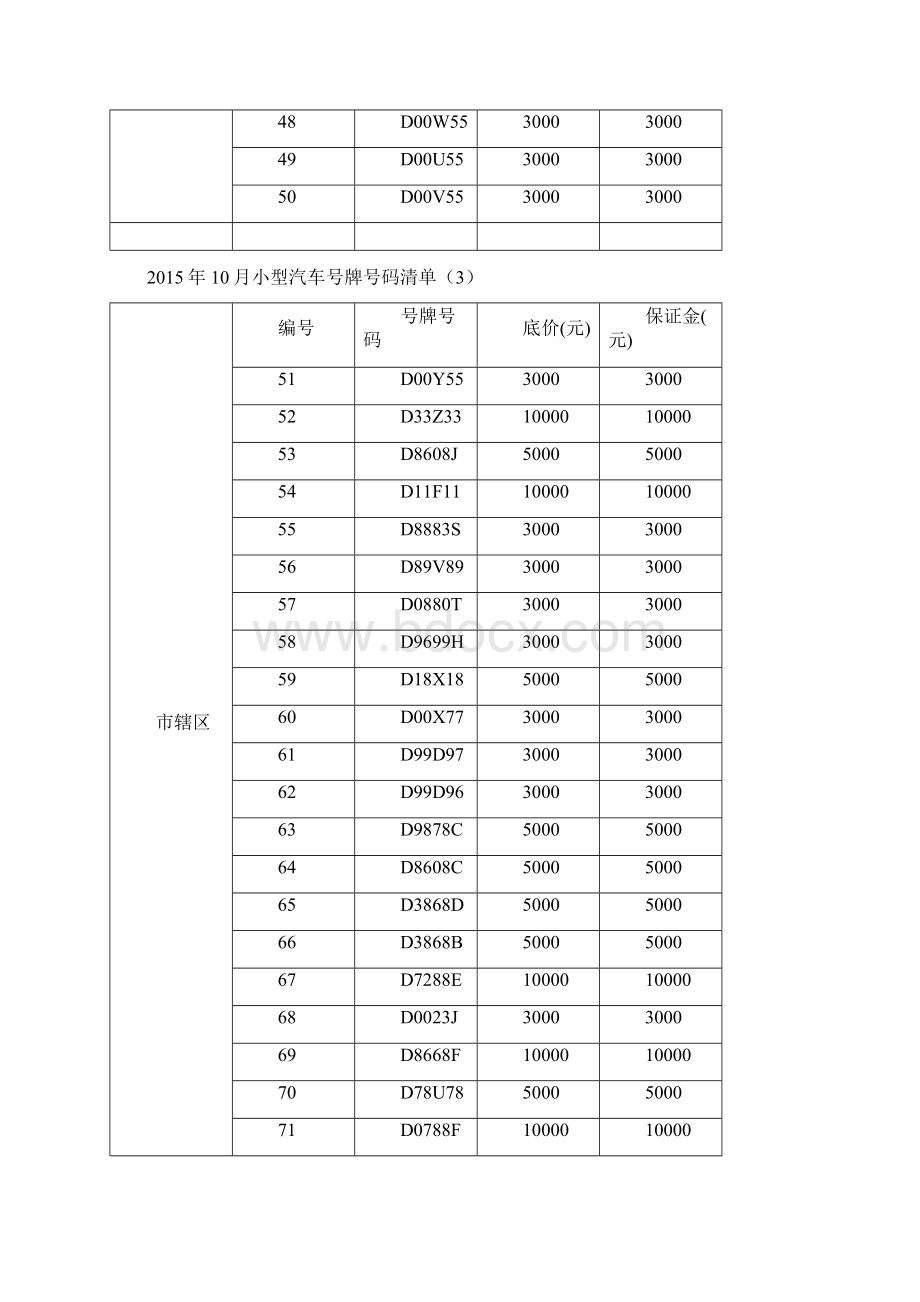 年小型汽车号牌号码清单1Word格式.docx_第3页