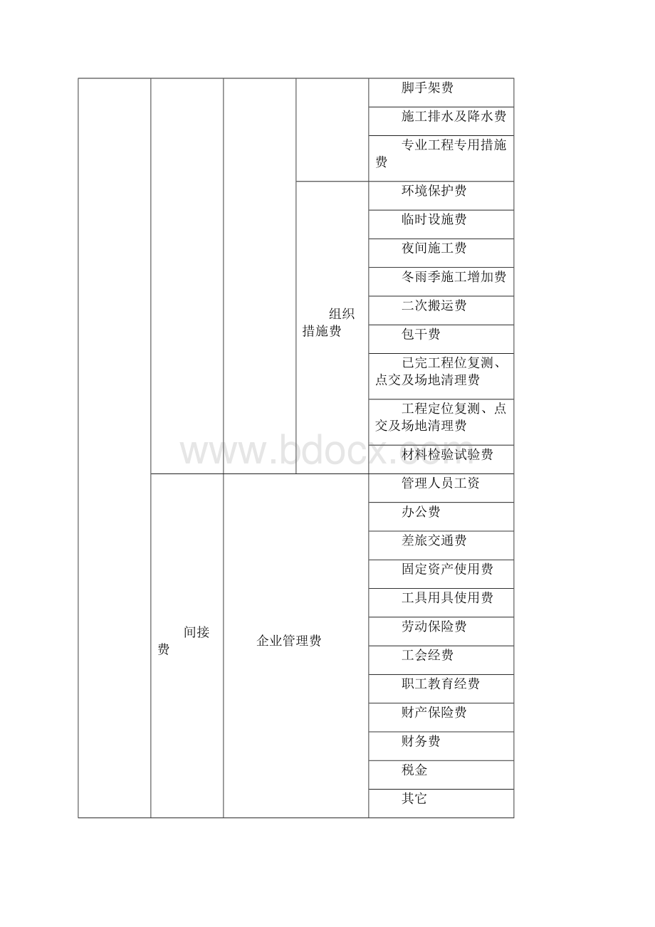 重庆08费用定额解释 说明资料.docx_第3页