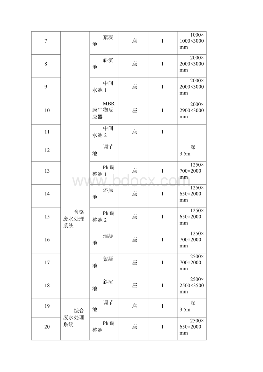 高档五金水暖卫浴生产废水处理站整改工程设计方案.docx_第3页