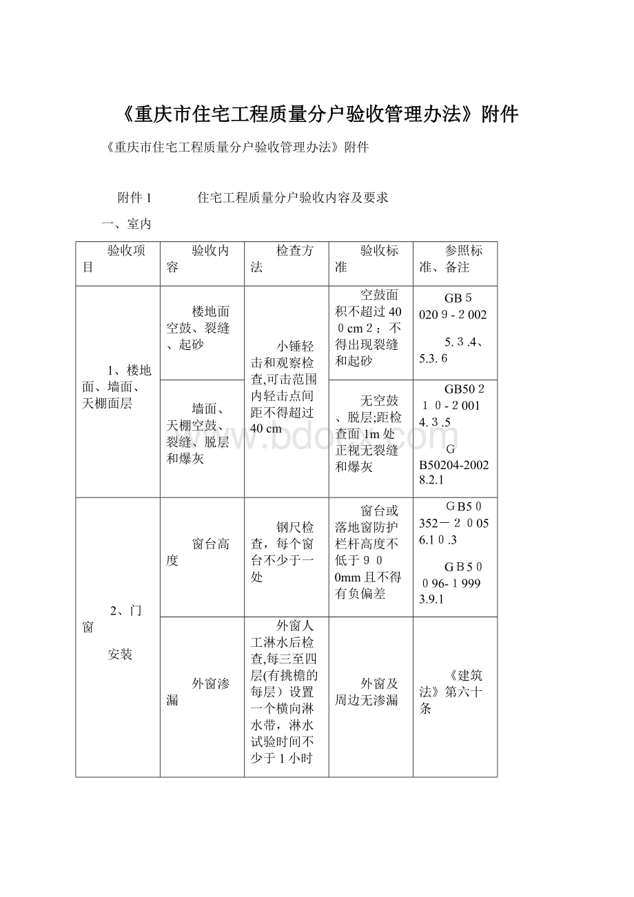 《重庆市住宅工程质量分户验收管理办法》附件Word文件下载.docx_第1页