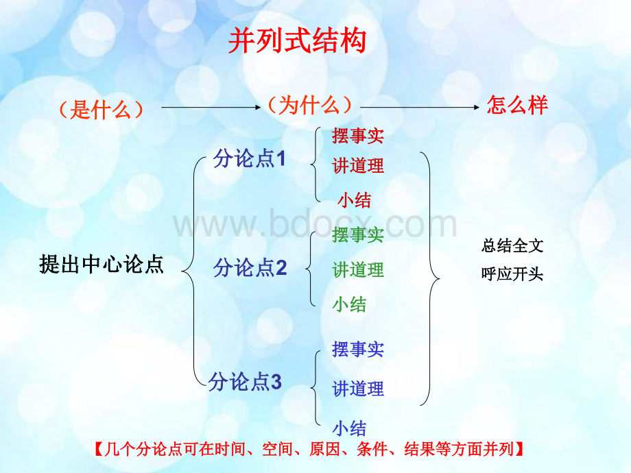 写作指导：议论文的结构论证方法.ppt_第3页