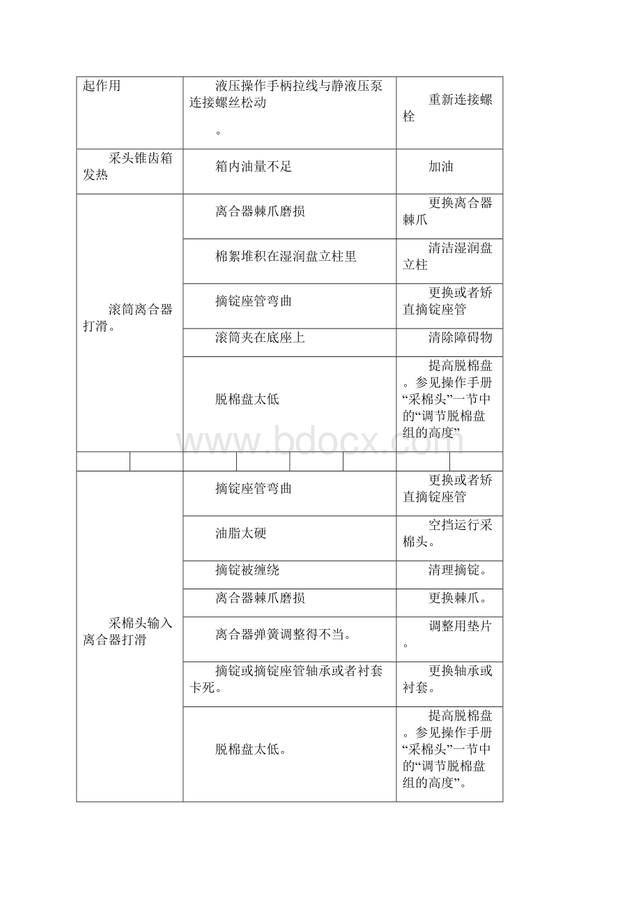 采棉机常见故障排除资料Word文档下载推荐.docx_第2页