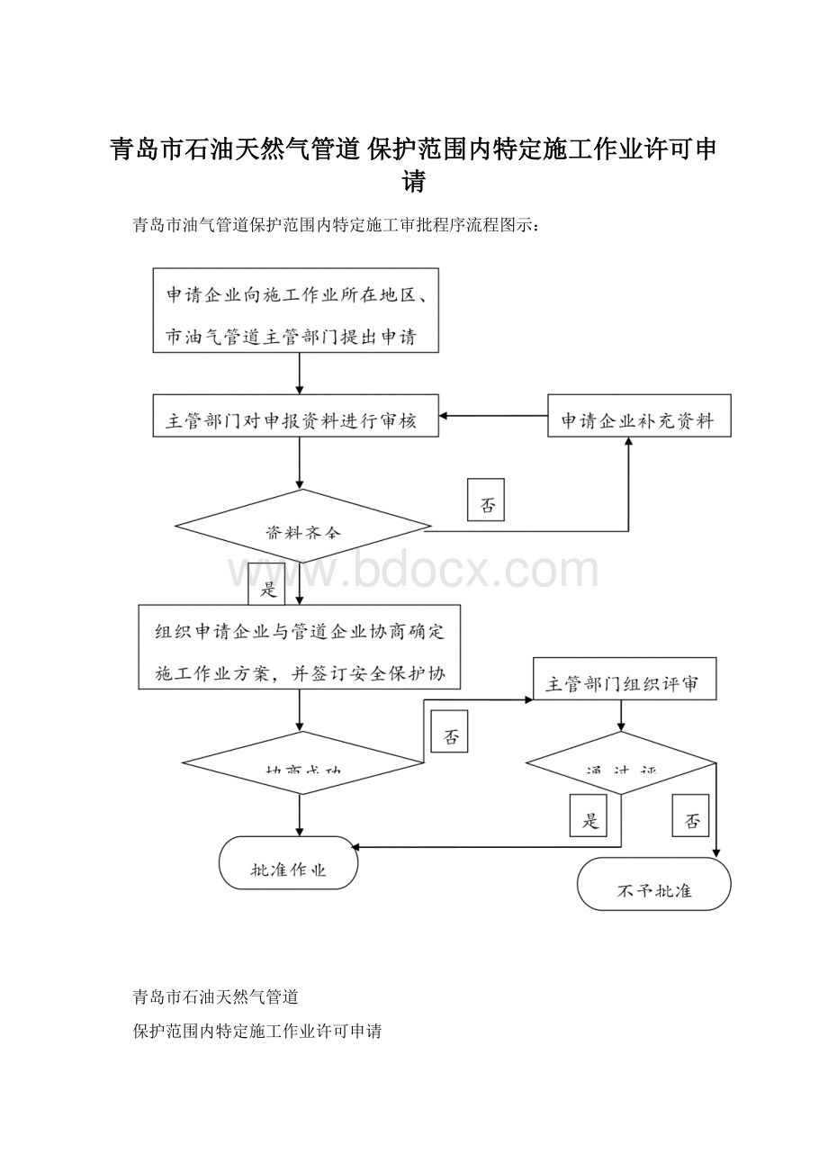 青岛市石油天然气管道 保护范围内特定施工作业许可申请Word格式文档下载.docx