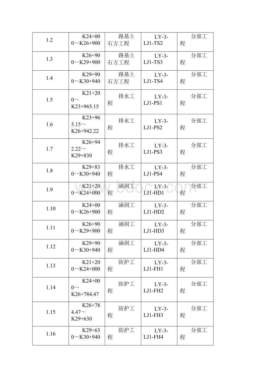 最新公路工程交工验收申请报告文档格式.docx_第3页