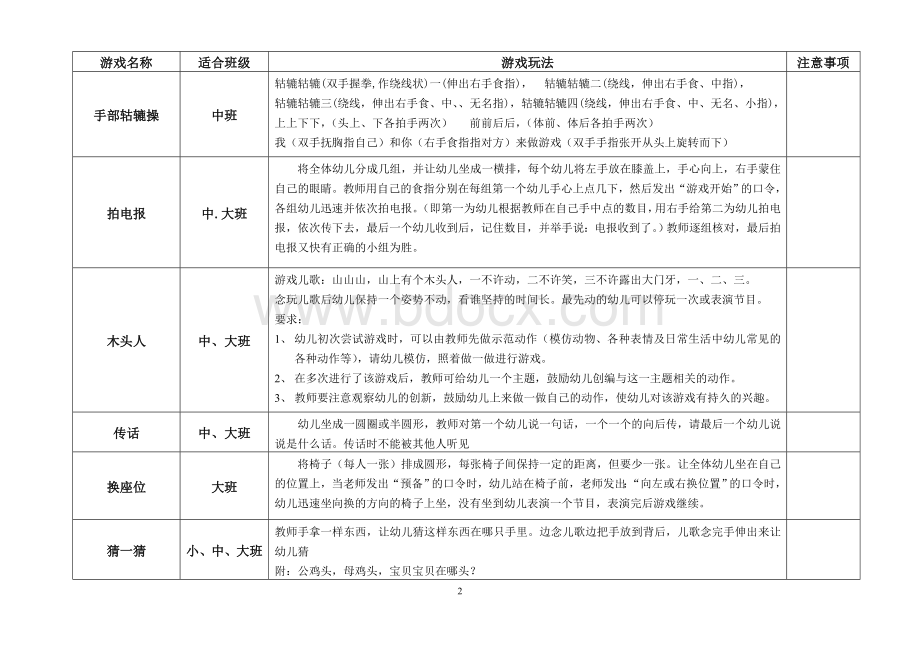 餐前安静小游戏.doc_第2页