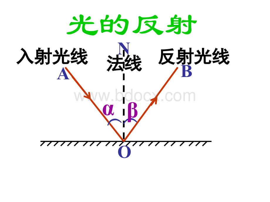 光的折射与反射PPT推荐.ppt_第2页