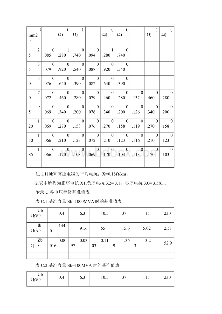 常用电力线路阻抗表.docx_第3页