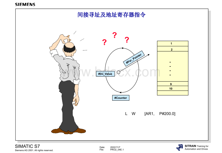 西门子PLC指针寻址教学.ppt