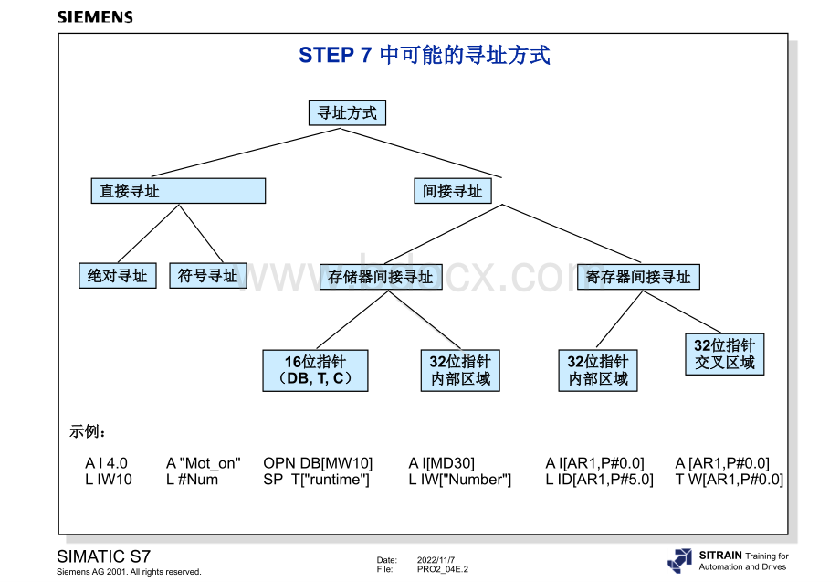 西门子PLC指针寻址教学PPT文档格式.ppt_第2页