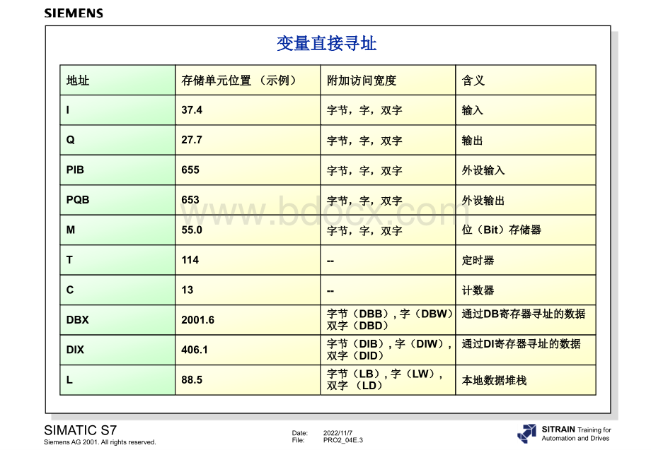 西门子PLC指针寻址教学PPT文档格式.ppt_第3页