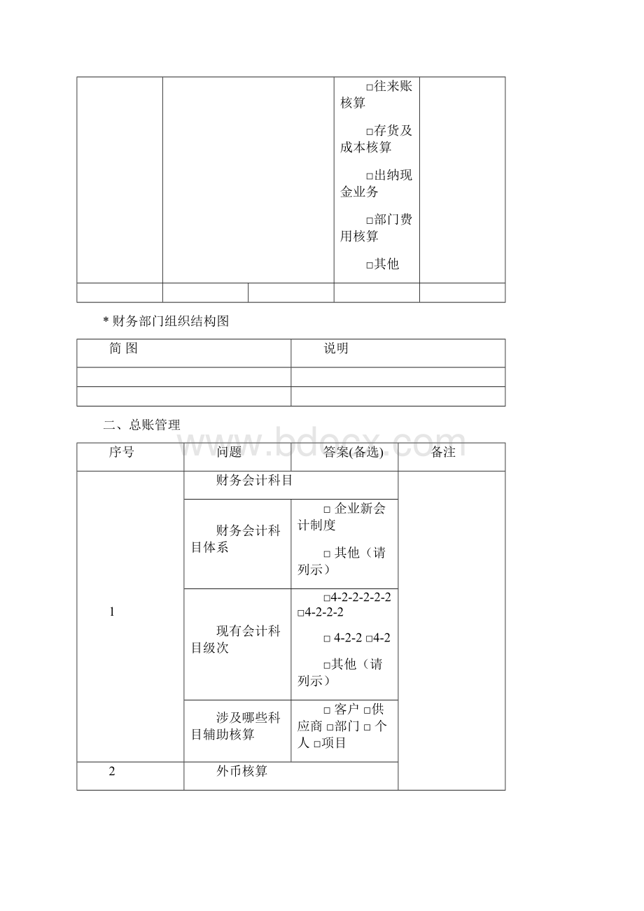 8调研问卷财务业务含成本.docx_第2页