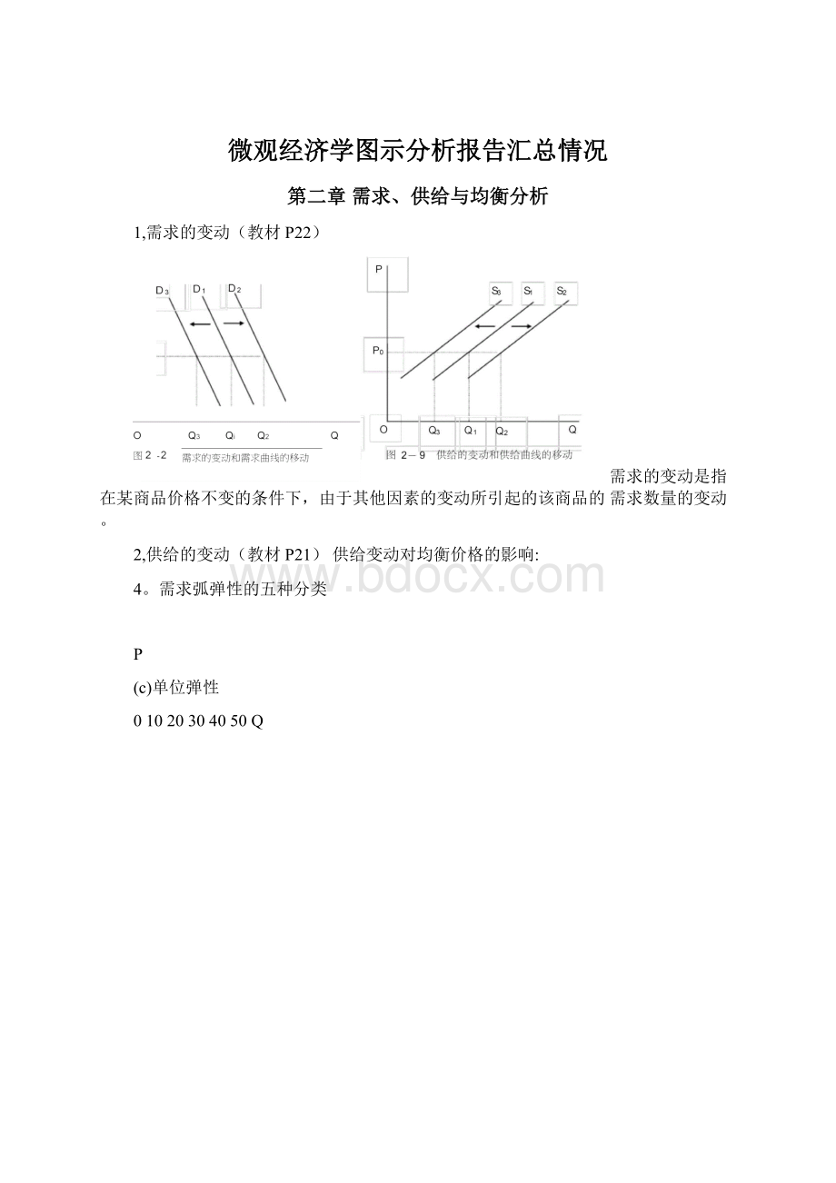 微观经济学图示分析报告汇总情况Word格式文档下载.docx_第1页