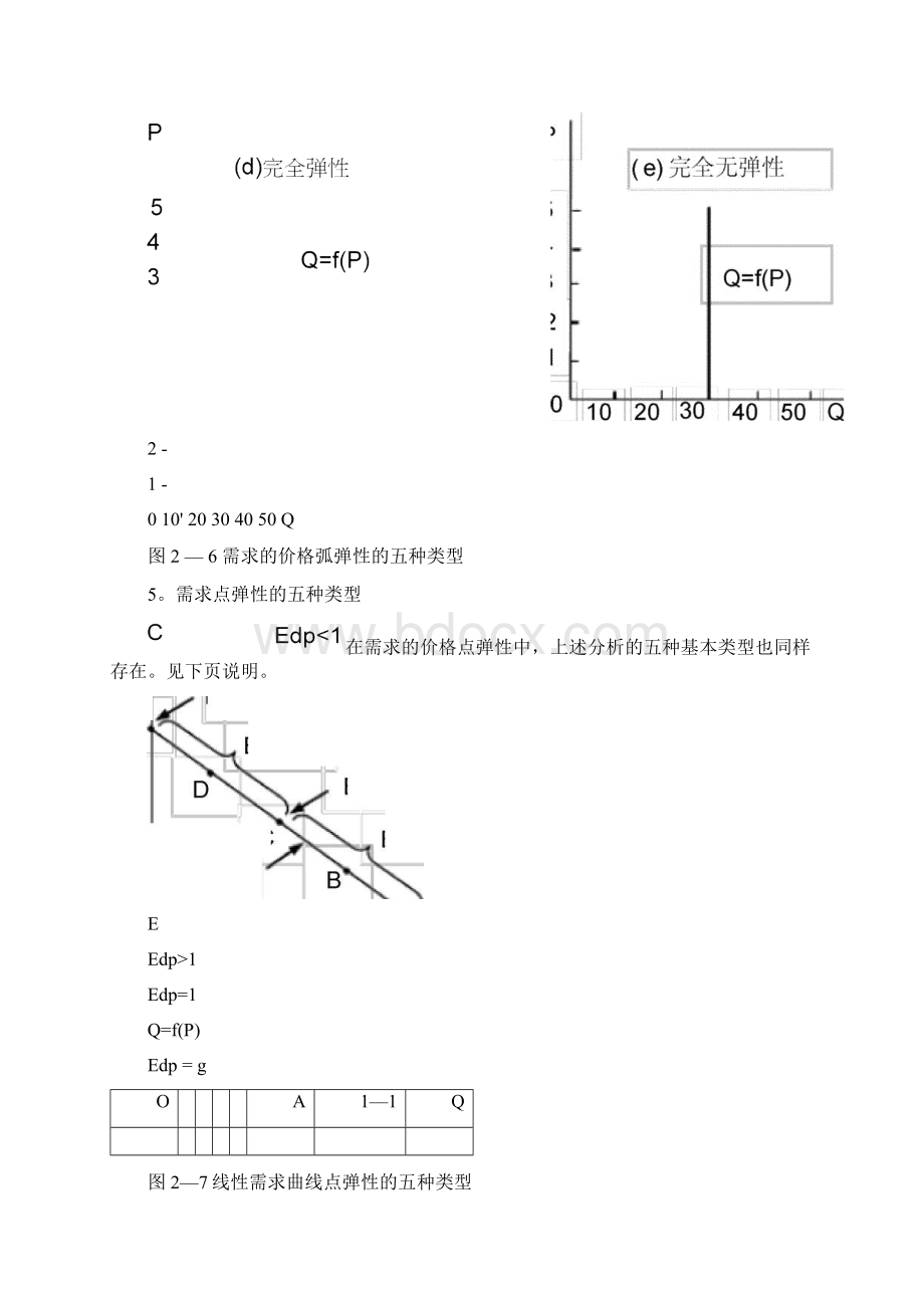 微观经济学图示分析报告汇总情况Word格式文档下载.docx_第2页