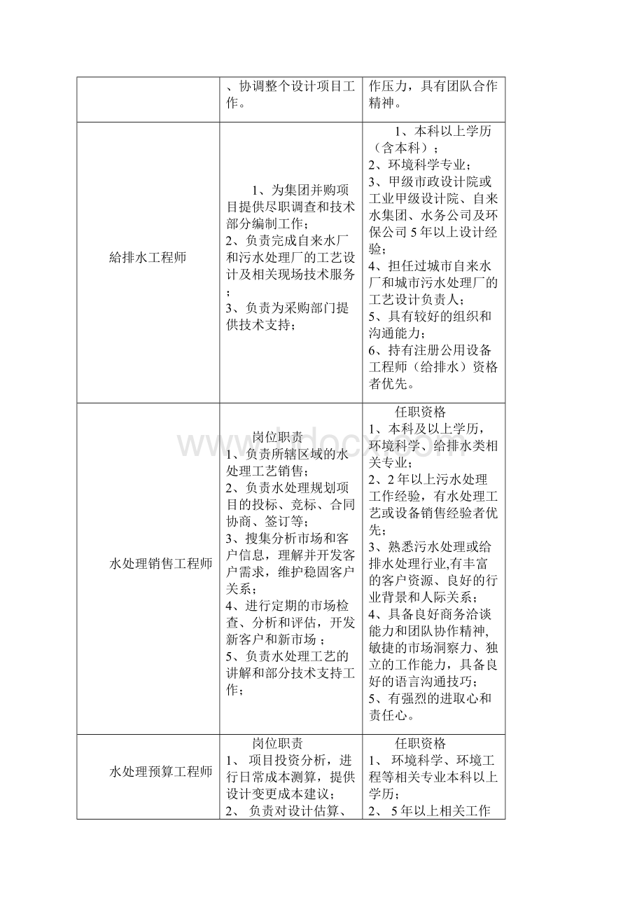 环境科学专业调研Word下载.docx_第3页