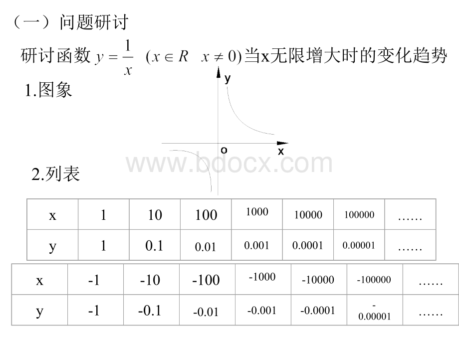 函数的极限(一).ppt_第3页