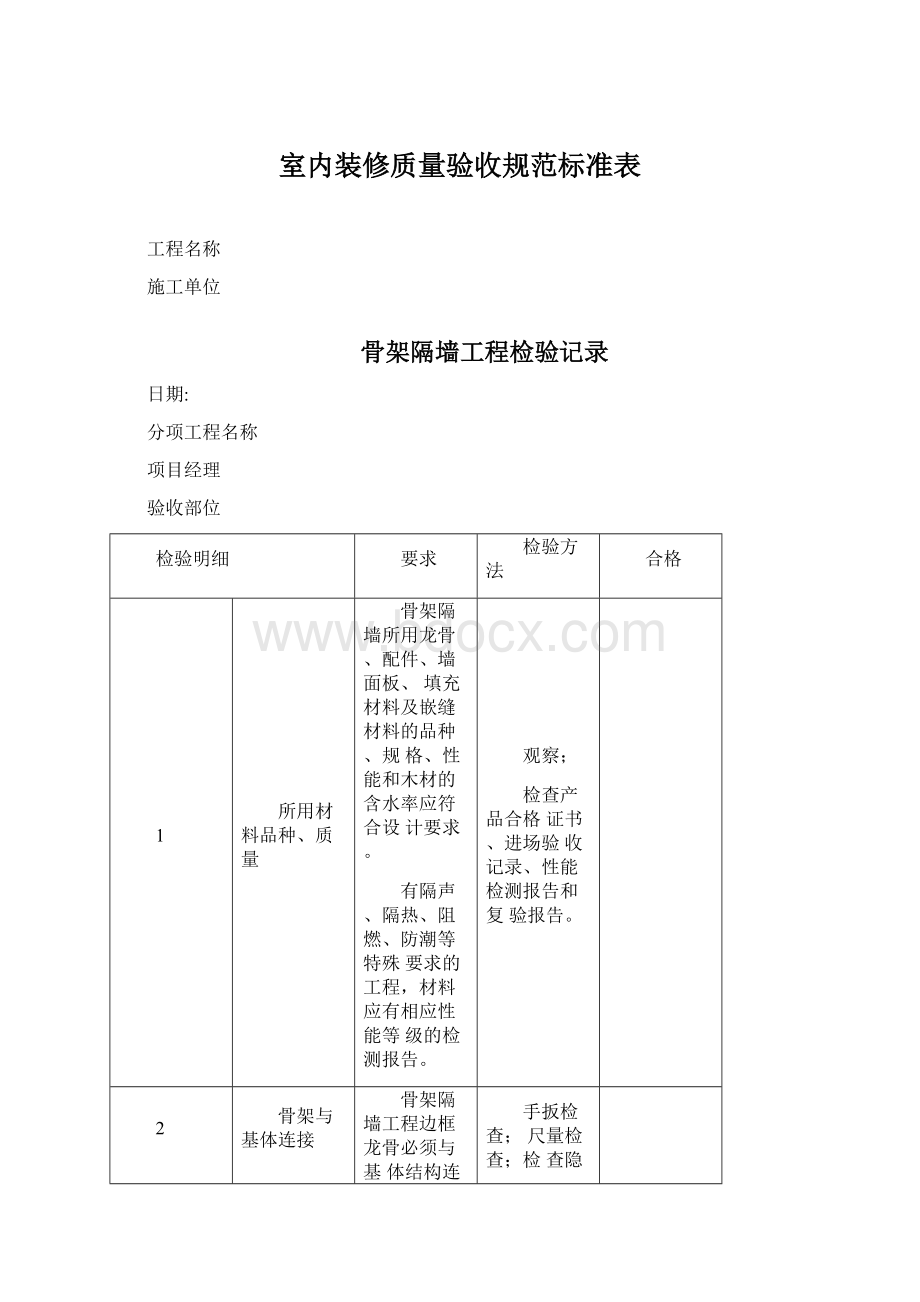 室内装修质量验收规范标准表.docx