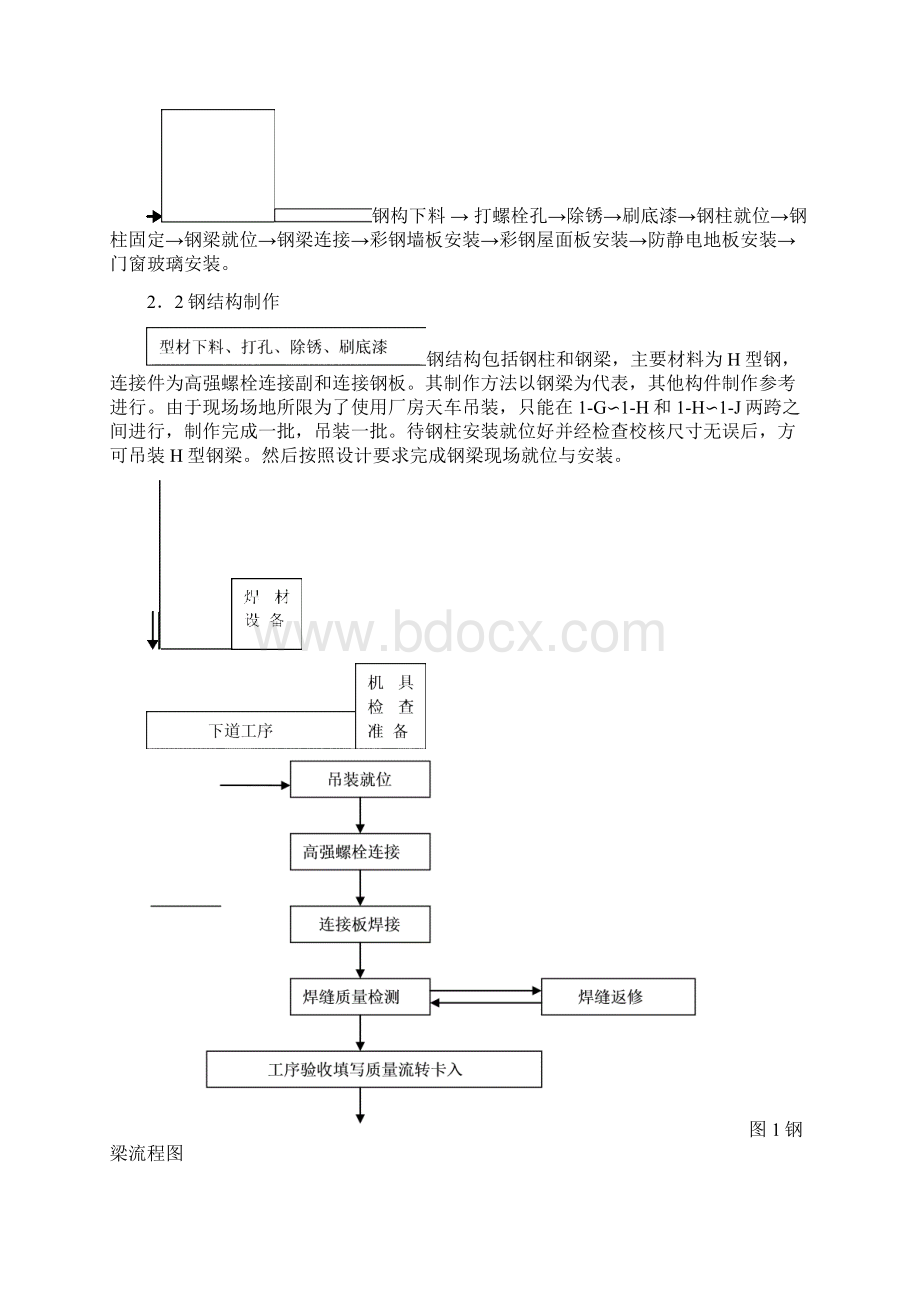 东轻轧机轻钢结构方案四标段概述Word格式文档下载.docx_第3页