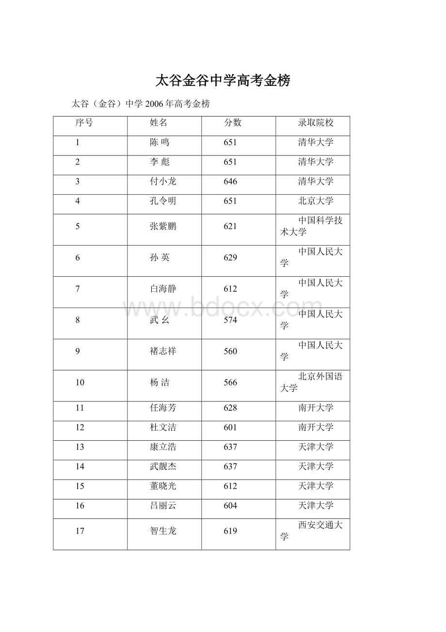 太谷金谷中学高考金榜Word格式文档下载.docx