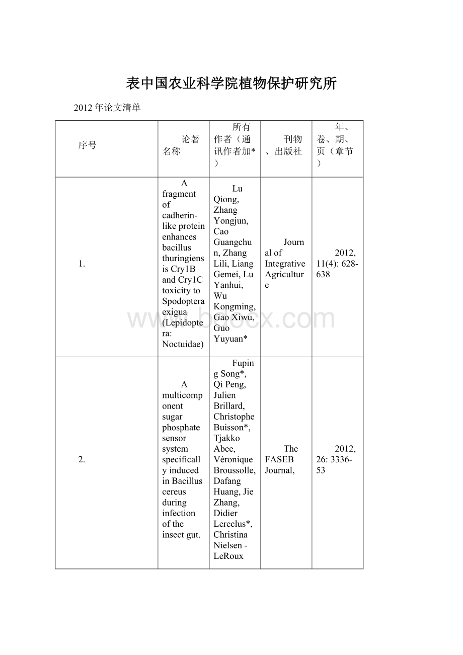 表中国农业科学院植物保护研究所.docx_第1页