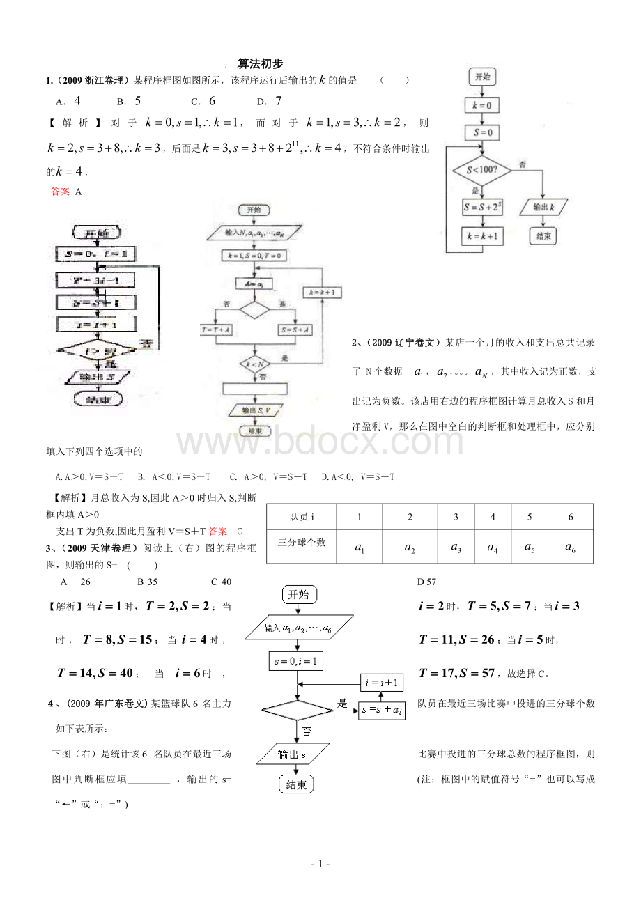 高中数学必修3算法初步高考题.doc