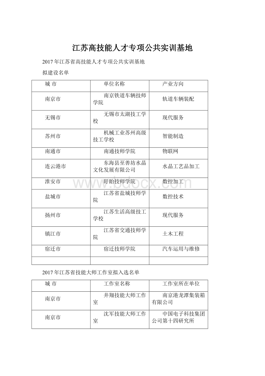 江苏高技能人才专项公共实训基地Word下载.docx_第1页