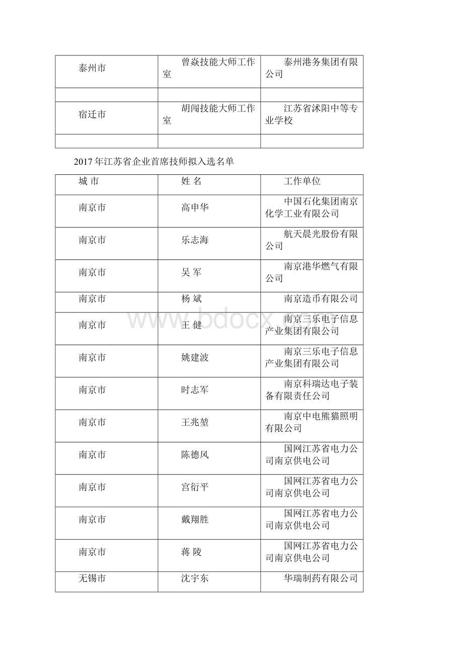 江苏高技能人才专项公共实训基地Word下载.docx_第3页