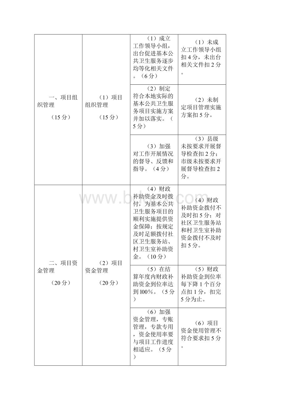 何权在全省卫生系统抗震救灾表彰大会暨先进事迹Word格式文档下载.docx_第3页