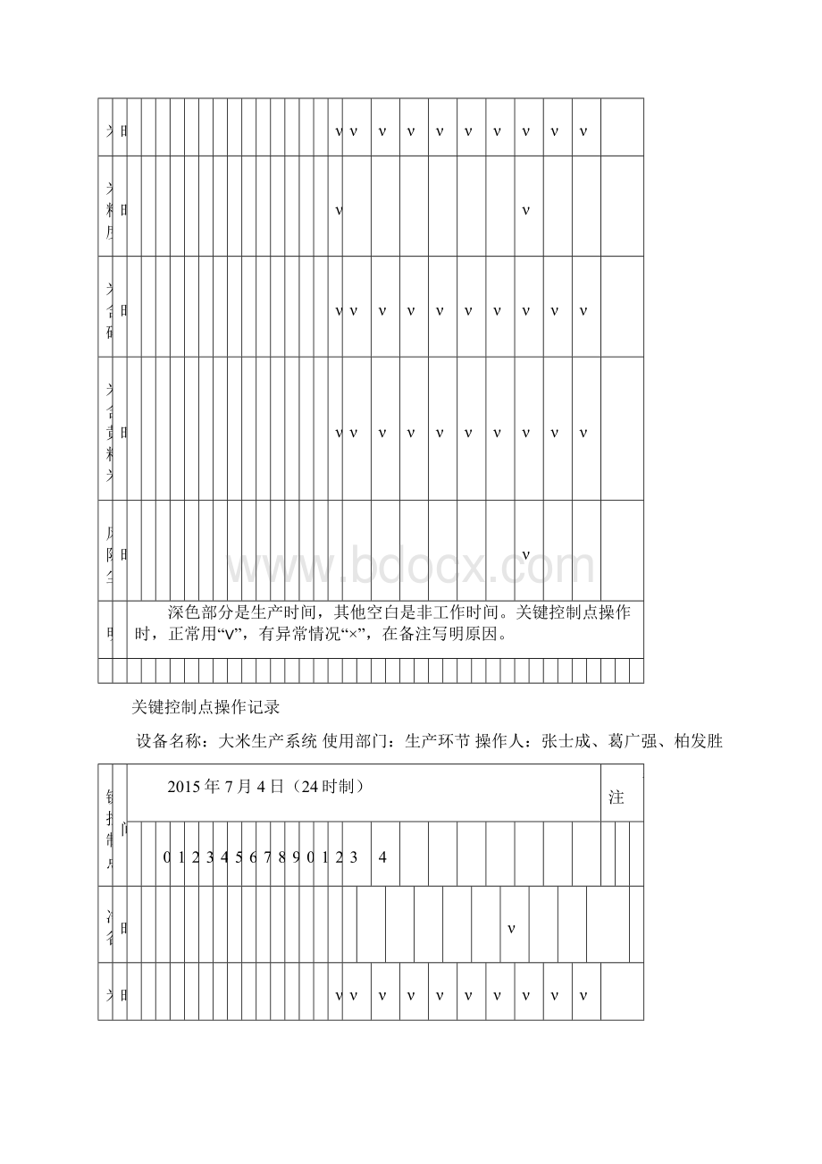 大米加工关键工序质量控制点规程.docx_第3页