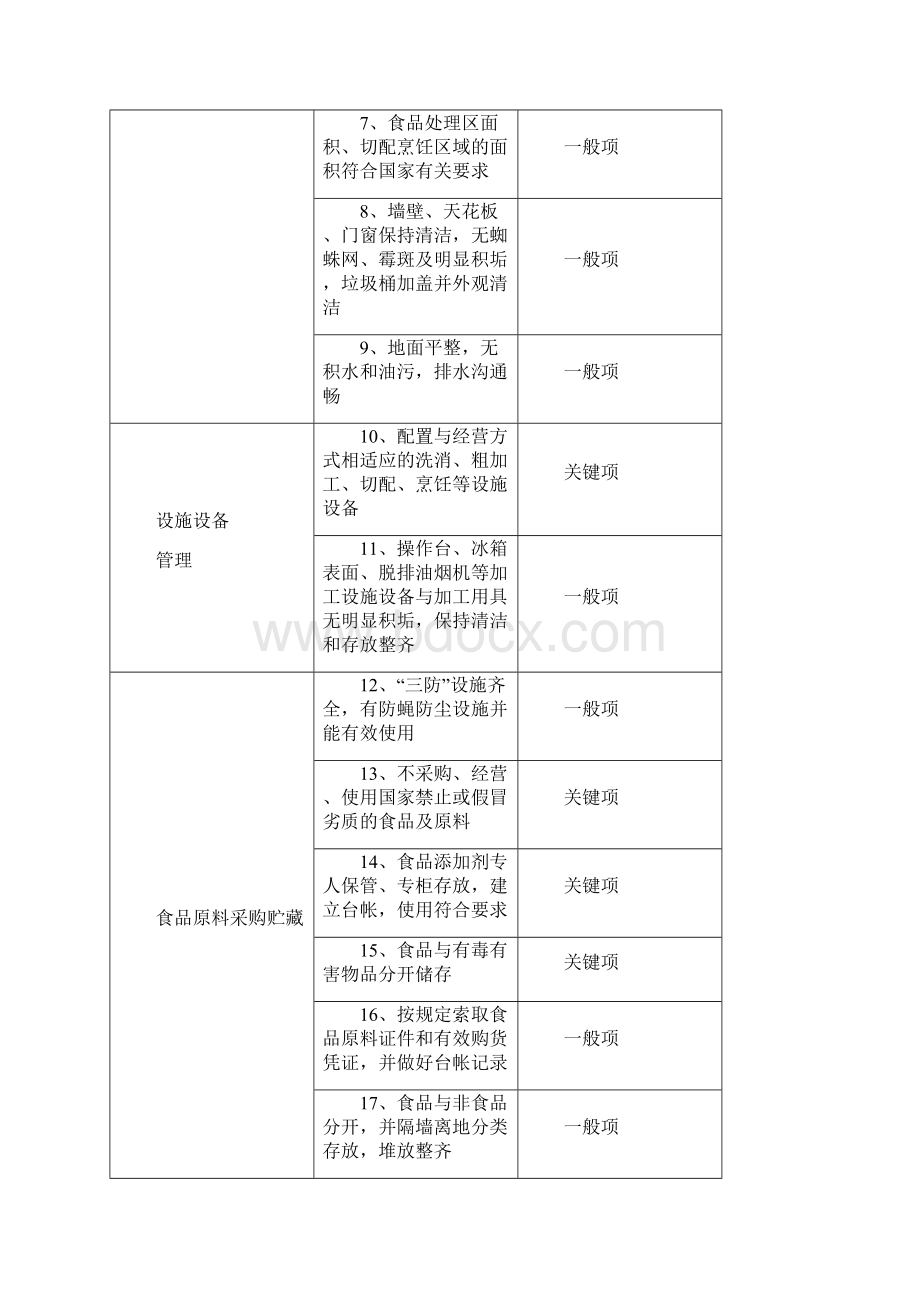 吉安诚信餐饮服务企业评选标准.docx_第2页