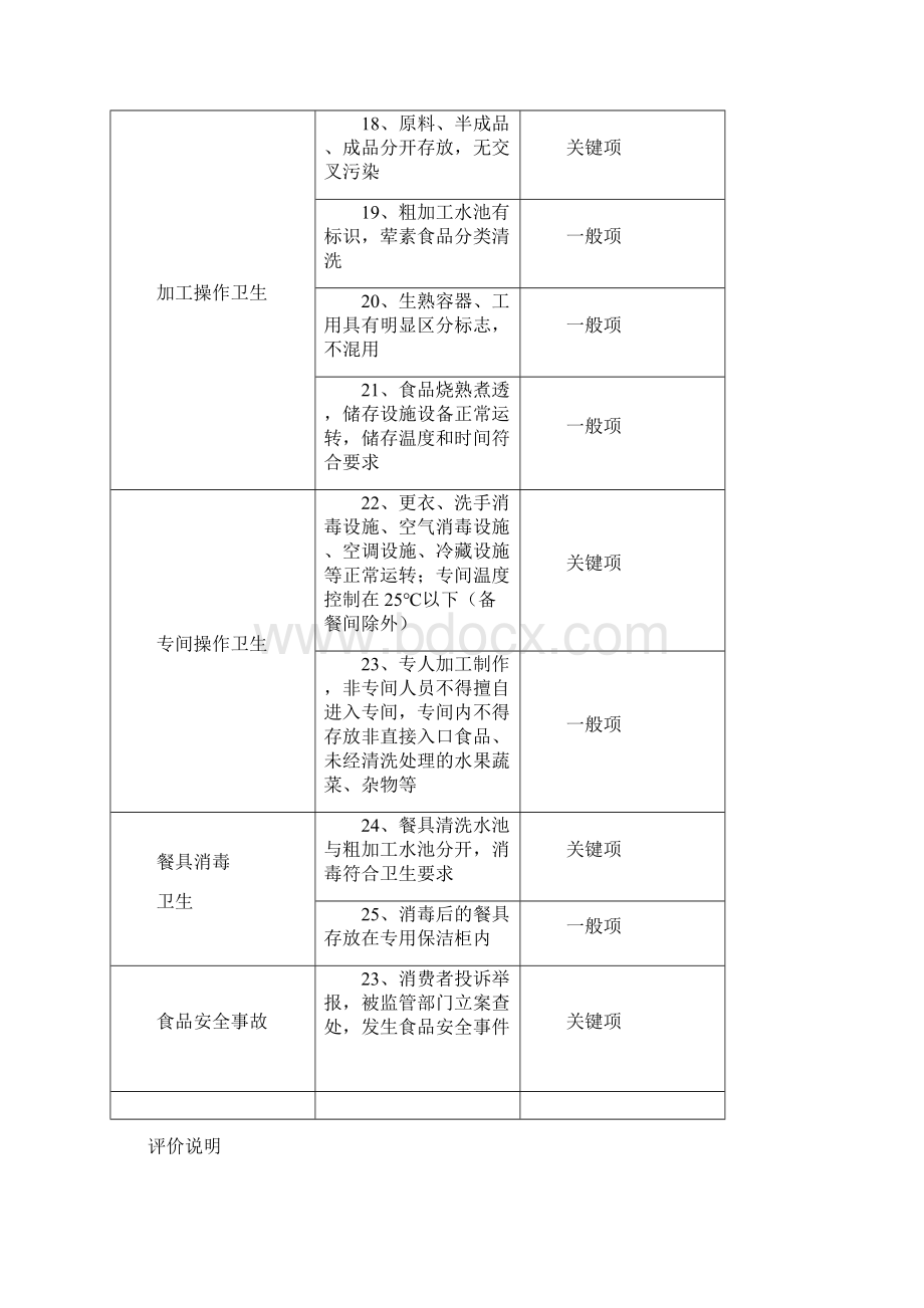 吉安诚信餐饮服务企业评选标准Word格式.docx_第3页