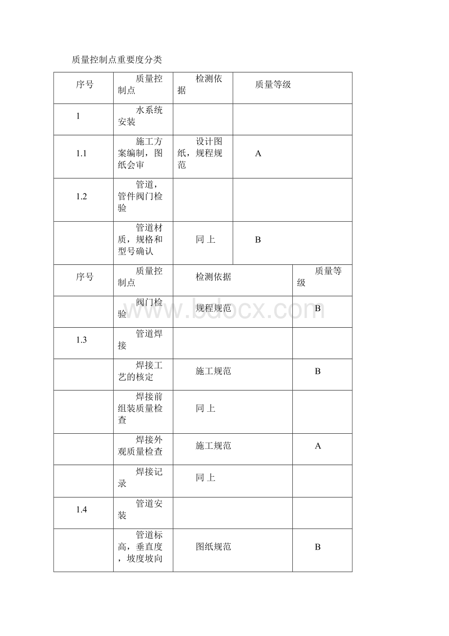 中央空调质量管理制度汇编.docx_第2页