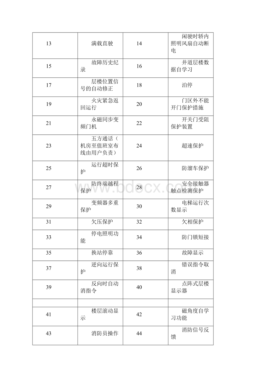 一采购项目技术规格参数及要求文档格式.docx_第2页