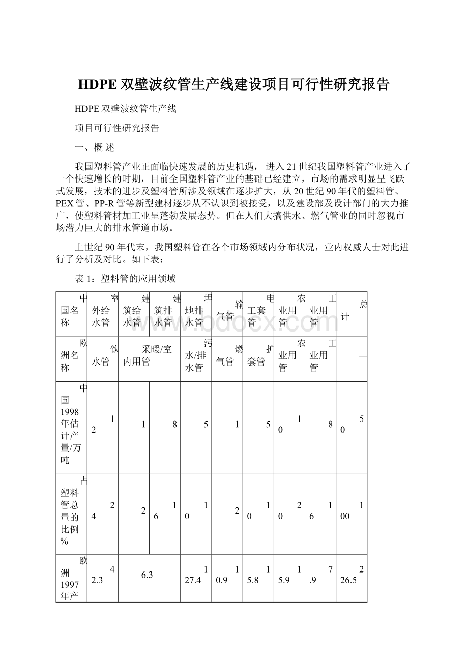 HDPE双壁波纹管生产线建设项目可行性研究报告Word文件下载.docx_第1页