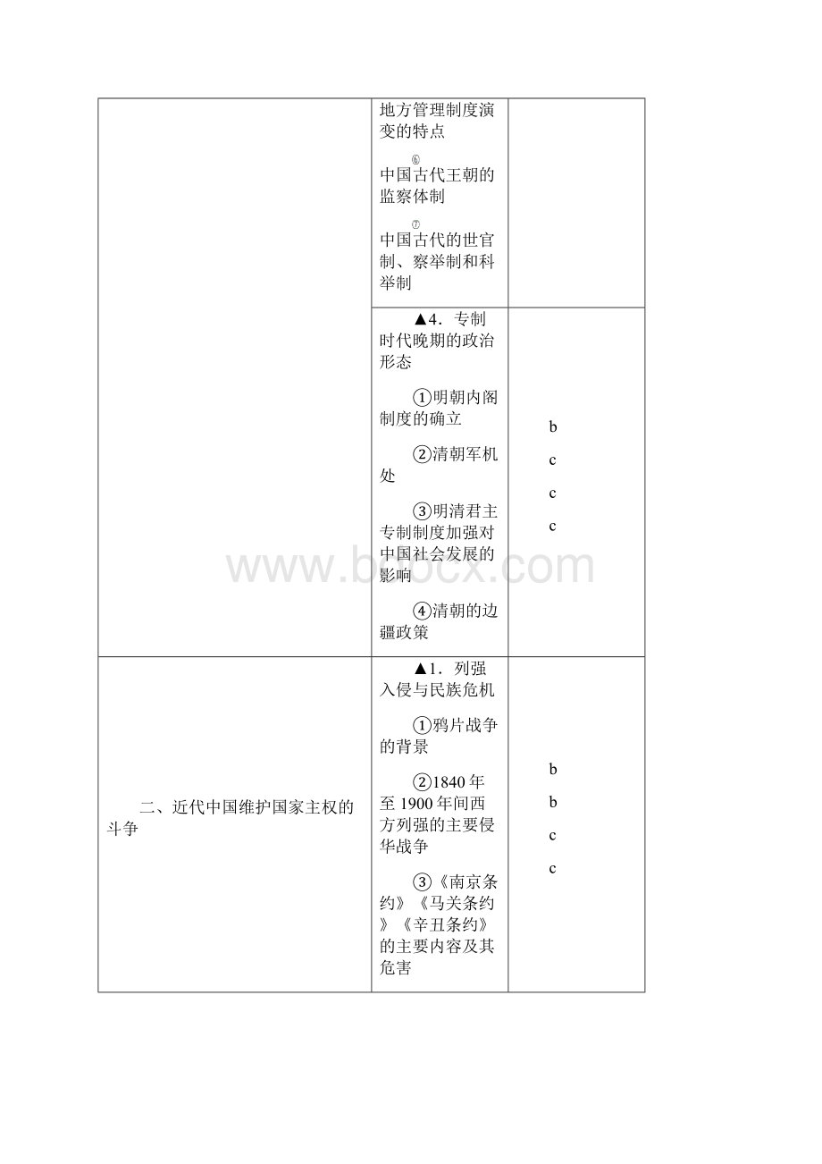 浙江历史选考考试内容及要求Word文档格式.docx_第2页